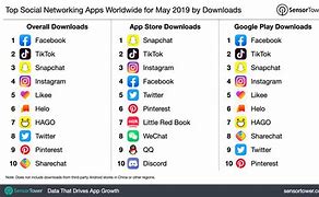 Image result for Popular Social Apps