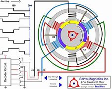 Image result for Rm850 Diagram
