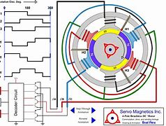 Image result for DC Turntable Motor