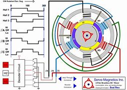 Image result for Dinamika Kod Traktora Motor