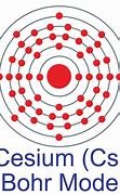 Image result for Cesium Iodide