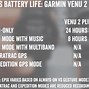 Image result for Garmin Fenix 6s vs Venu 2 Plus