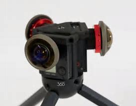 Image result for 360 Grad GoPro