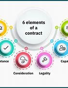 Image result for Contracting Principles