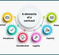 Image result for Legally Binding Agreement Clip Art
