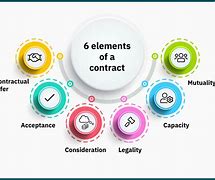 Image result for List of Contract Types