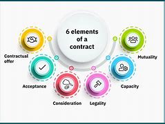 Image result for Binding Contract Definition