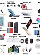 Image result for Apple Products Examples