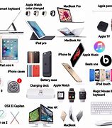 Image result for Populat Apple Products