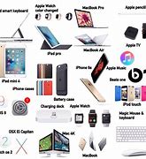 Image result for Apple Devices Poster