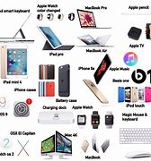 Image result for Apple Products in One Picture