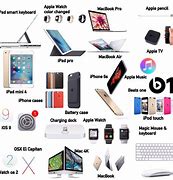 Image result for Apple iPhone Product Line