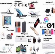 Image result for iPhone Quality Products