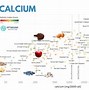 Image result for Nutrient Density Chart without Watermark