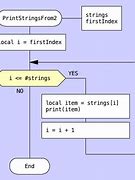 Image result for Lua Code Program