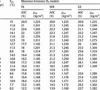 Image result for Compressed Air Density Chart