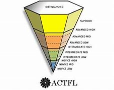 Image result for ACTFL Levels Speaking