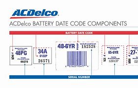 Image result for ACDelco Auto Battery Chart