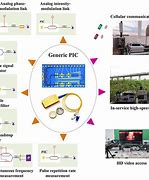 Image result for microwave photonic