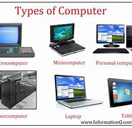 Image result for Types of Computer Systems