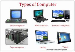 Image result for PC Definition Computer