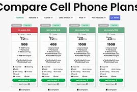 Image result for Free Cell Phones with Plans iPhone