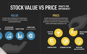 Image result for Sales Price Vs. Value