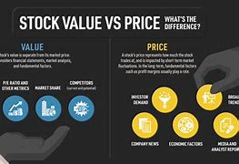 Image result for When Does versus a Stock