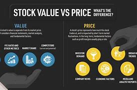 Image result for When Does versus a Stock