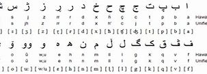Image result for Kurdish Keyboard Latin Letters