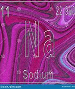 Image result for Na Electron Configuration
