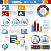 Image result for Big Data Graphic