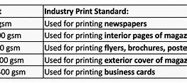 Image result for What Is GSM in Printing