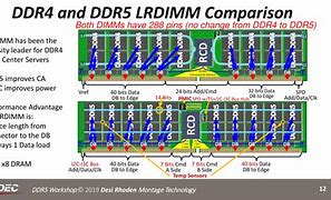 Image result for DDR5 vs DDR4 Pin Out