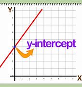 Image result for Intercepts of a Graph