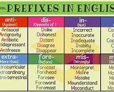 Image result for Ex Prefix Words