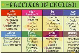 Image result for Non Prefix Examples