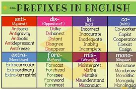 Image result for 5 Examples of Prefixes