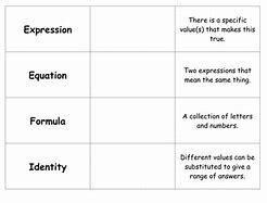 Image result for Expression Equation Identity Formula