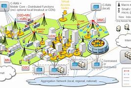 Image result for 5G Standard Architecture