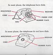 Image result for Fitting a Rotary Dial Telephone