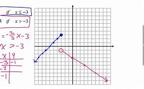 Image result for How Do You Graph a Piecewise Function
