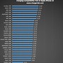 Image result for iPhone Charger Compatibility Chart