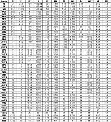 Nema Frame Shaft Sizes Big Electric Motors