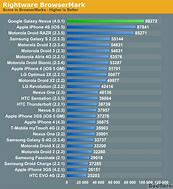 Image result for Galaxy S vs iPhone 4S