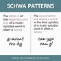 Image result for What Is the Stressed Schwa