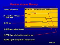 Image result for Synchronous Dynamic Random-Access Memory