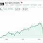 Image result for Data Harga Saham