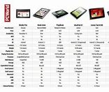Image result for Chart of Kindle Fire Icons