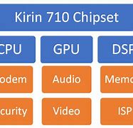 Image result for Kirin 710 eMMC